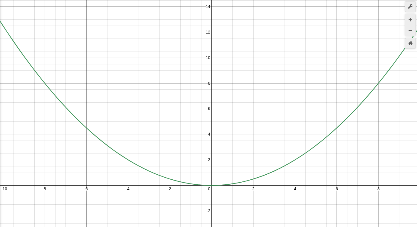 When r=8 the point (8,8) is touched by the curve|690x375