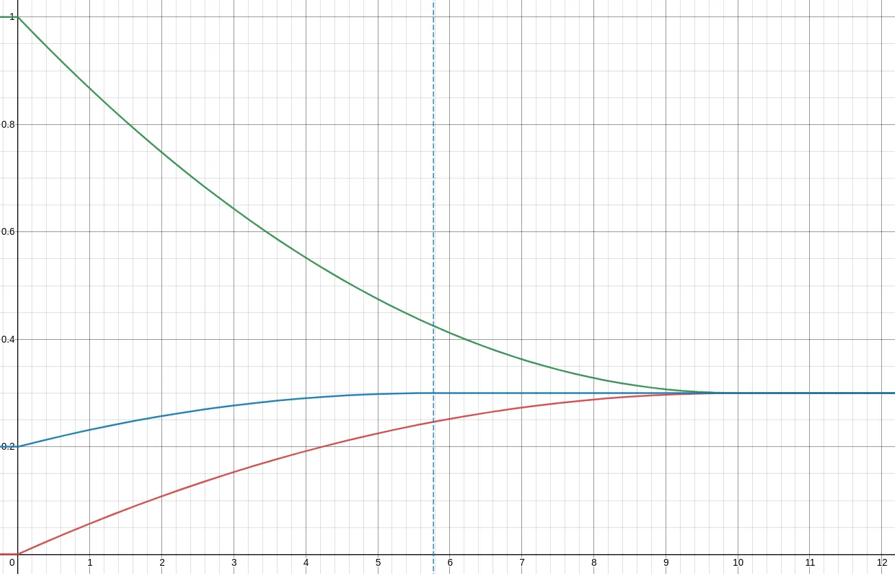 Screenshot from 2021-07-31 21-02-00