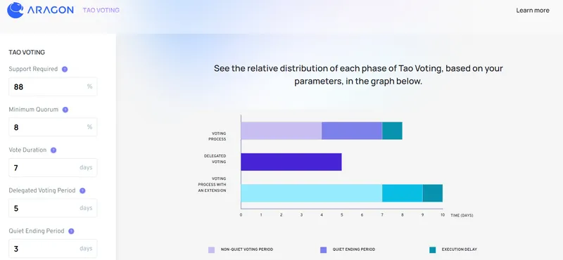 The Aragon Tao Voting config dashboard, where the community explored voting parameters