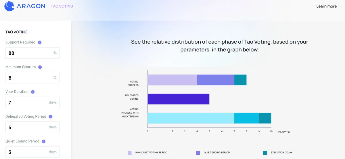 The Aragon Tao Voting config dashboard, where the community explored voting parameters